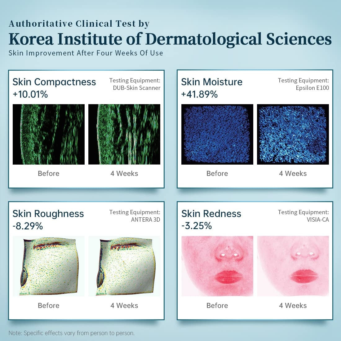 LightActimask Facial Therapy Device